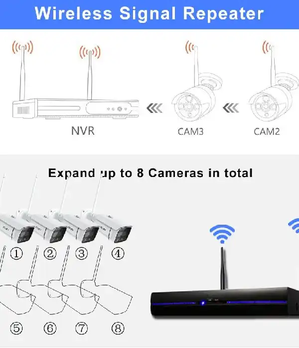 СТОК  Комплект камер відеоспостереження Wi-Fi REIG
