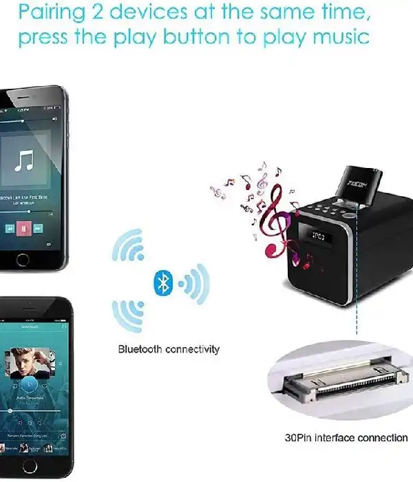 СТОК 30-контактний Bluetooth-адаптер-приймач ZIOCO