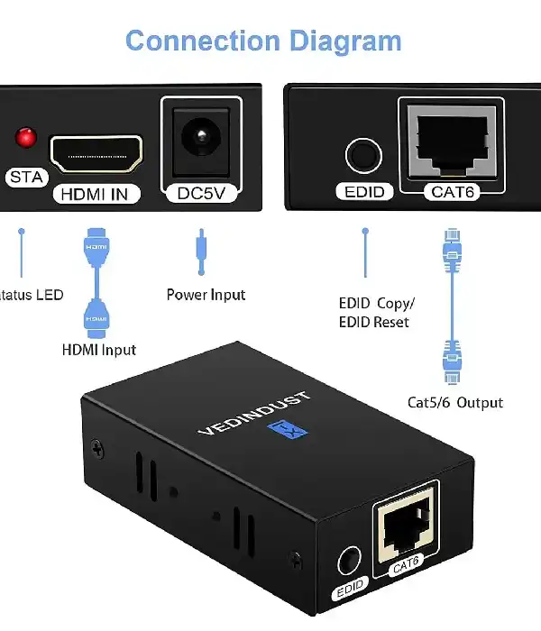 Сток Подовжувач HDMI через CAT6 VEDINDUST HDMI
