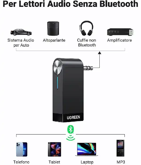 СТОК Приймач UGREEN Bluetooth 5.0 Aux 3,5мм з мікр