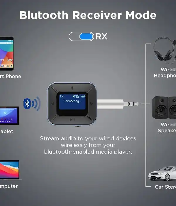 СТОК Приймач передавача Bluetooth ifofo